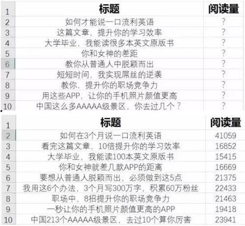 头条号干货标题怎么选,如何精准定位，吸引读者眼球