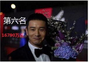 哪个国家明星最有钱,揭秘哪个国家明星财富最雄厚